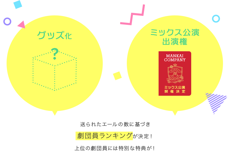 グッズ化｜ミックス公演出演権