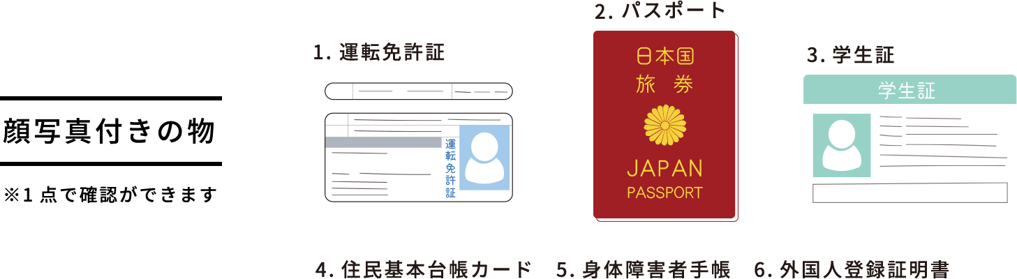 顔写真付きの物 ※1点で確認ができます 1.運転免許証 2.パスポート 3.学生証 4.住民基本台帳カード 5.身体障害者手帳 6.外国人登録証明書