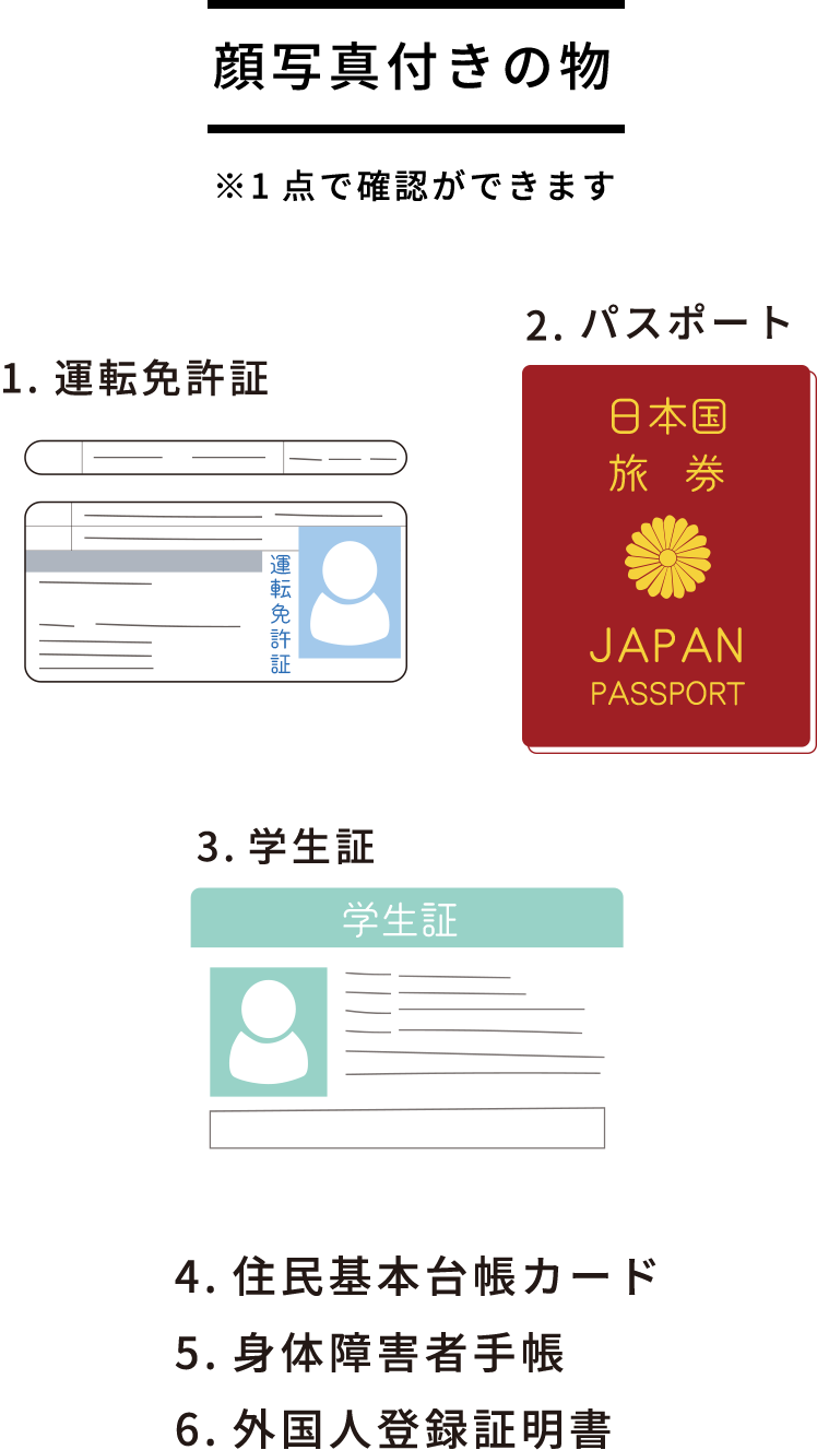 顔写真付きの物 ※1点で確認ができます 1.運転免許証 2.パスポート 3.学生証 4.住民基本台帳カード 5.身体障害者手帳 6.外国人登録証明書