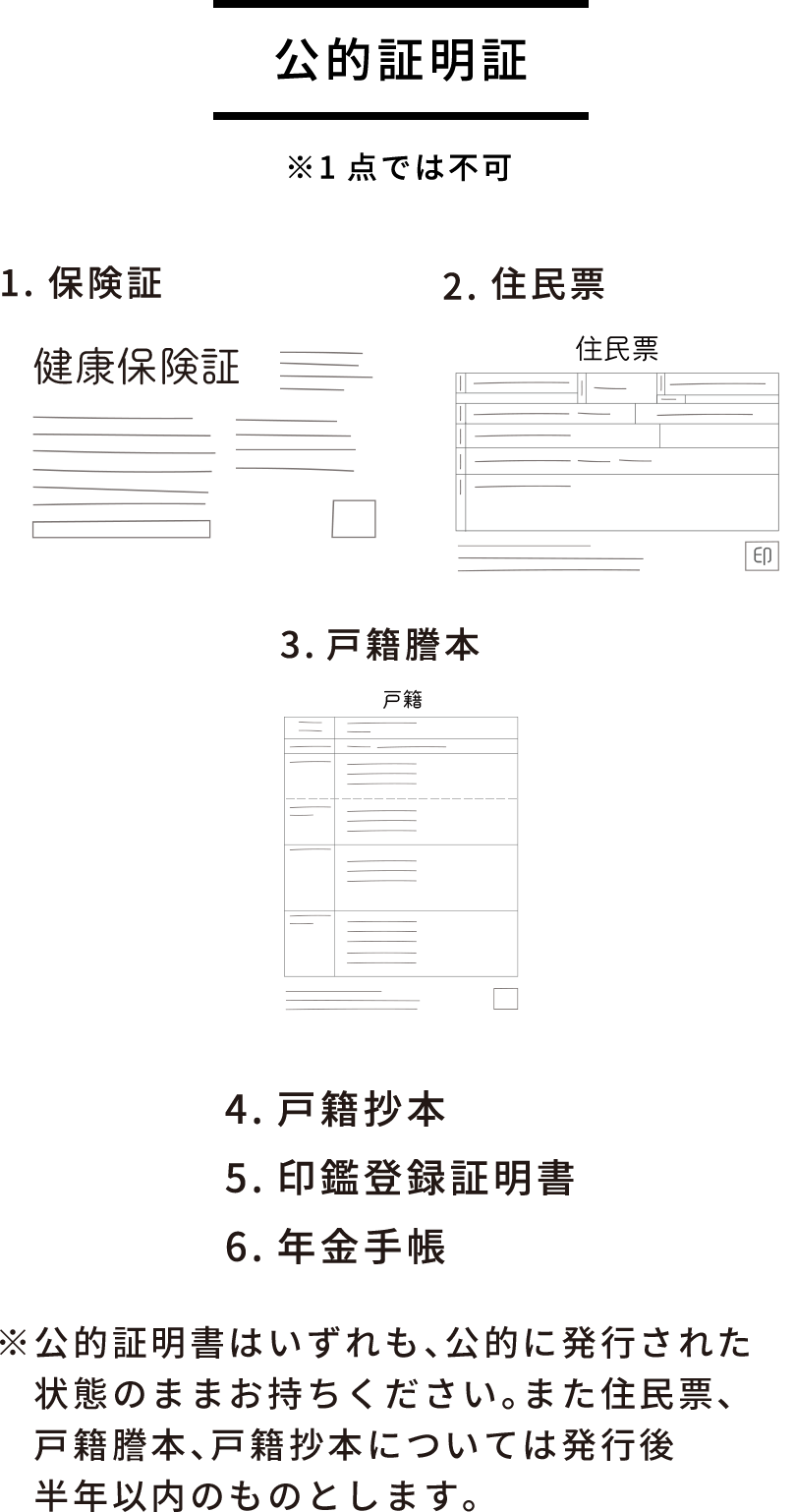 公的証明書 ※1点では不可 1.保険証 2.住民票 3.戸籍謄本 4.戸籍抄本 5.印鑑登録証明書 6.年金手帳 ※公的証明書はいずれも、公的に発行された状態のままお持ちください。また住民票、戸籍謄本、戸籍抄本については発行後半年以内のものとします。